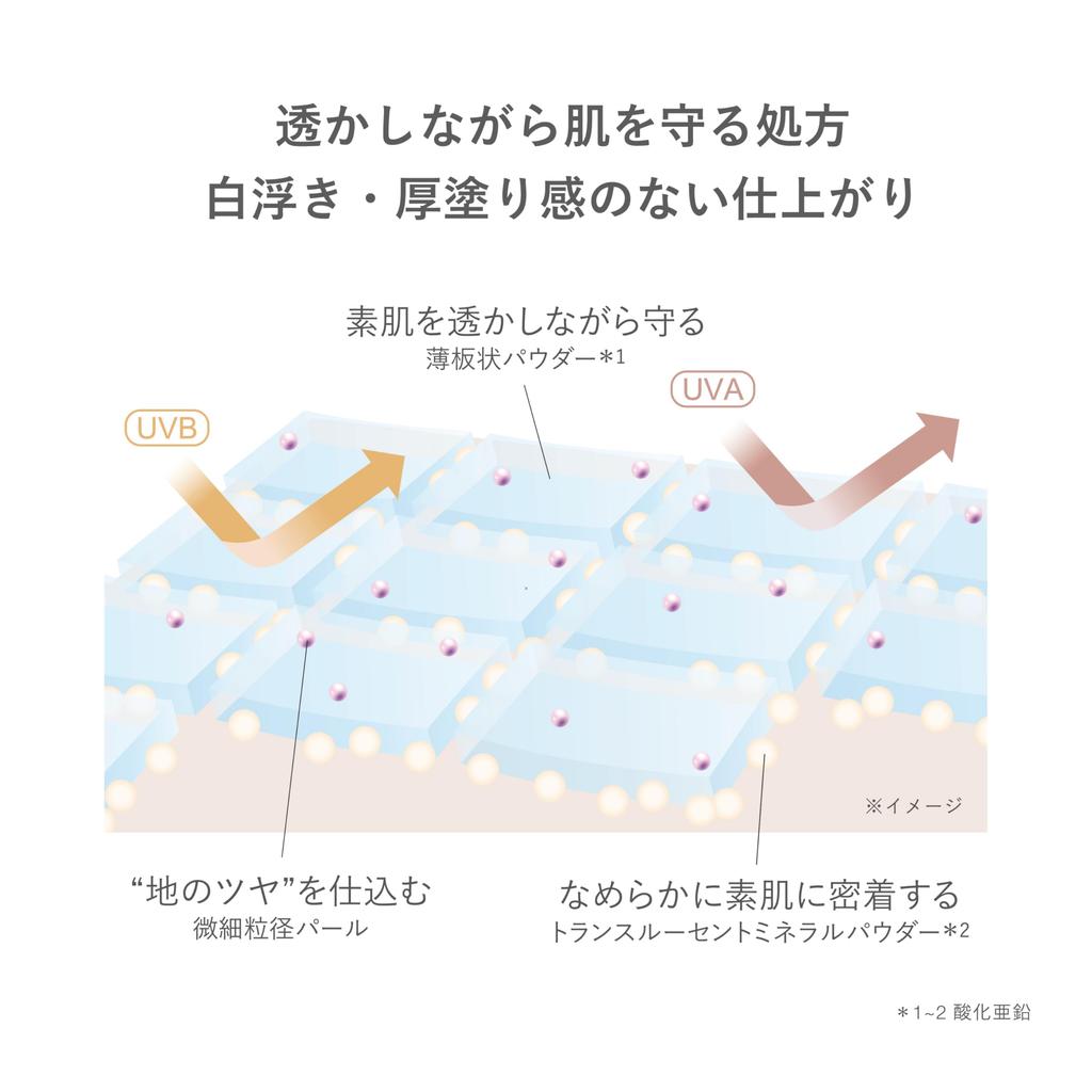 RMK Улучшенный UV-протектор для лица (Дневной крем солнцезащитный крем праймер для лица макияж)