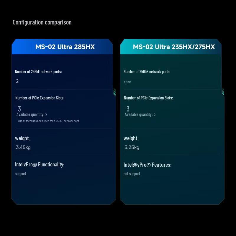Мини-ПК MINISFORUM MS-02U (Китайская версия)