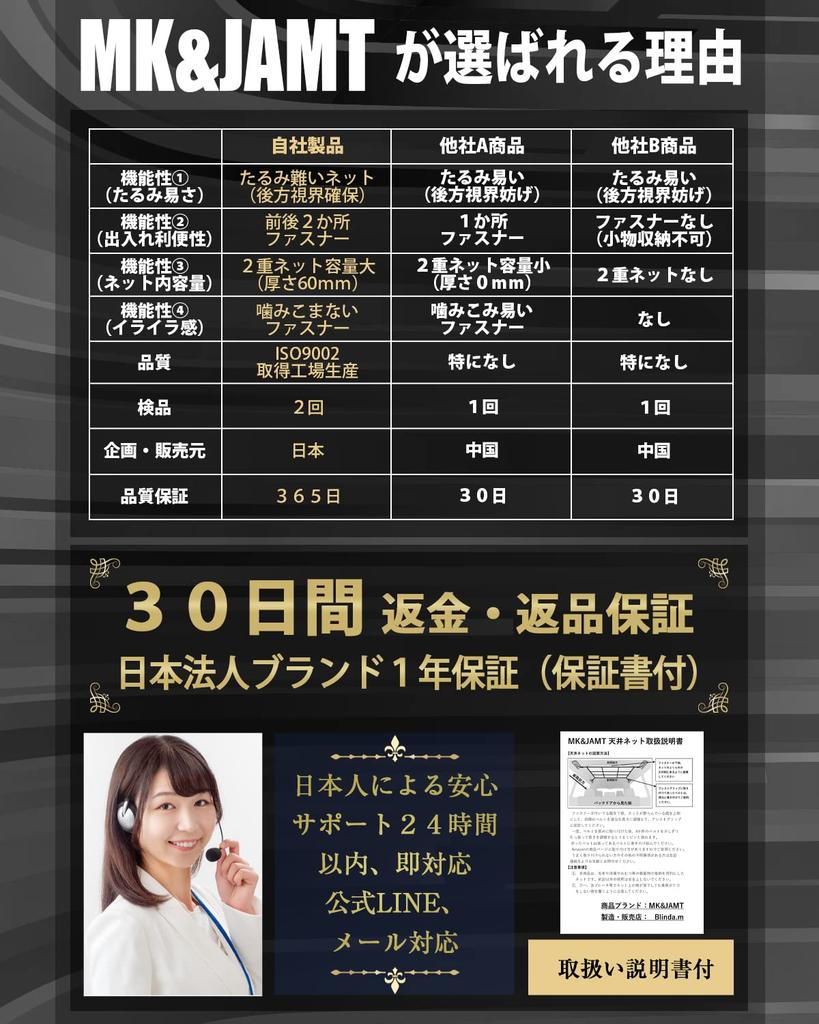 Модель R7 Автомобильный багажник на крышу Средний размер x Багаж Груз Автомобильный Кемпинг Японская Инструкция Гарантия Включена MK&JAMT Сетка, Сетка, Коробка, (80 58см), Сеть,