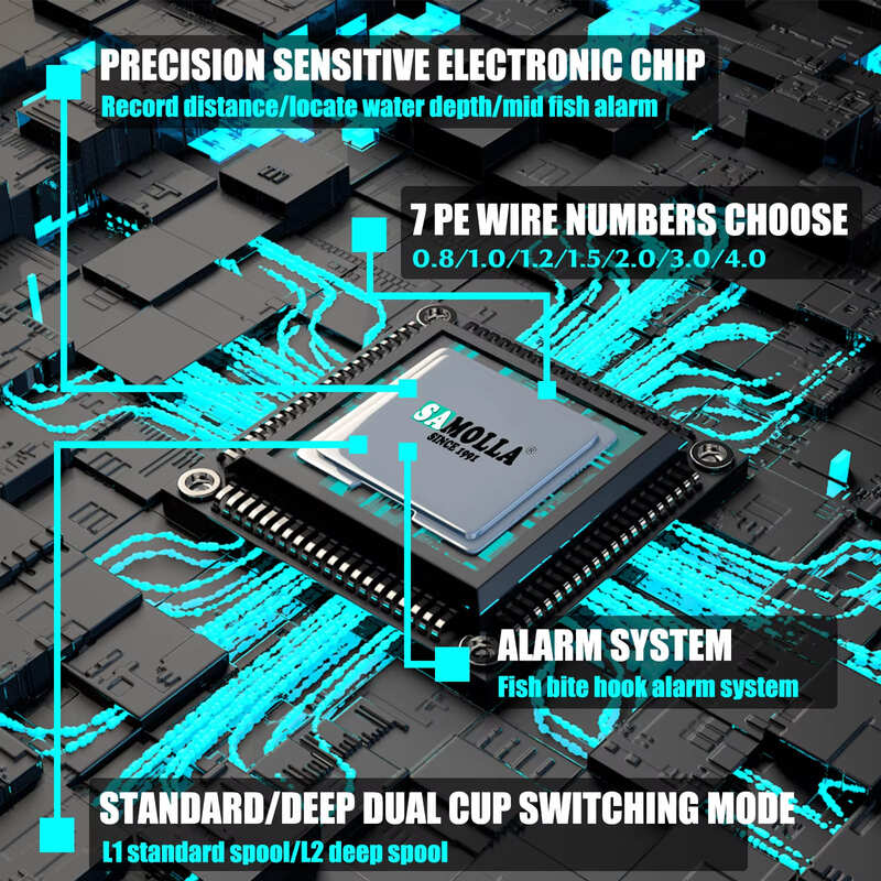 Новая супер практичная рыболовная катушка с зарядкой USB и солнечной батареей, электронный светодиодный экран для литья приманок 7.2:1 Передаточное отношение Водонепроницаемый Литейный Морская Рыбалка