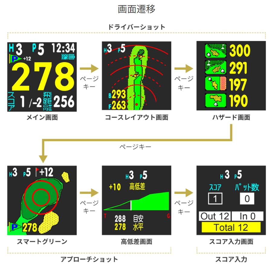 GreenOn The Golf Watch NORM II Plus L1S Color THE GOLF WATCH NORM II Зеленая Модель II с рельефом (Совместимый с Michibiki, ЖК-дисплей, Plus/NORM GN301, Дисплей)