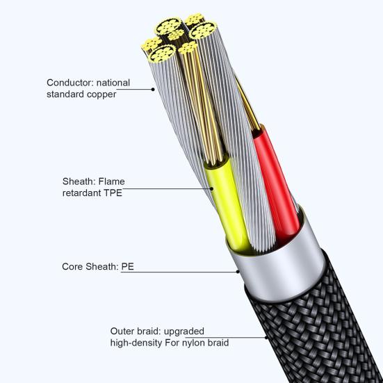 Кабель для передачи данных, быстрая конструкция, 6 А, высокоскоростная зарядка, передача данных, встроенный чип, зарядка типа C