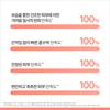 [Avene] Cicalfate+ Blemish Cream 40ml + Thermal Spring Water 50ml + Cleansing Gel 15ml Kit