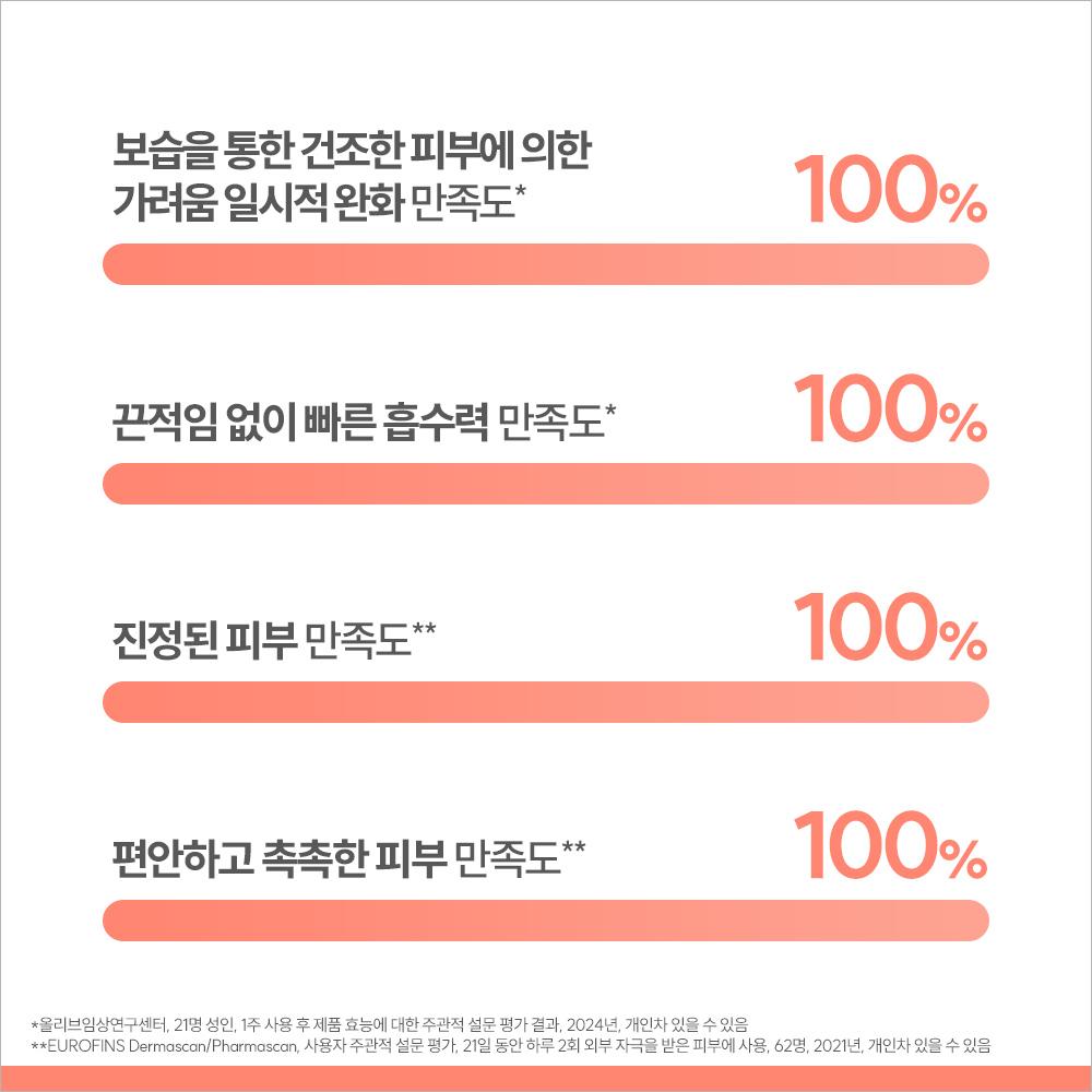[Avene] Cicalfate+ Blemish Cream 40ml + Thermal Spring Water 50ml + Cleansing Gel 15ml Kit