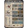 Знания по охоте на уток Металлическая жестяная табличка Утиные приманки Раскладывание Ретро-постер Охотничий домик Ванная комната Кафе Кухня Гараж Домашнее искусство Настенное украшение Табличка Подарок