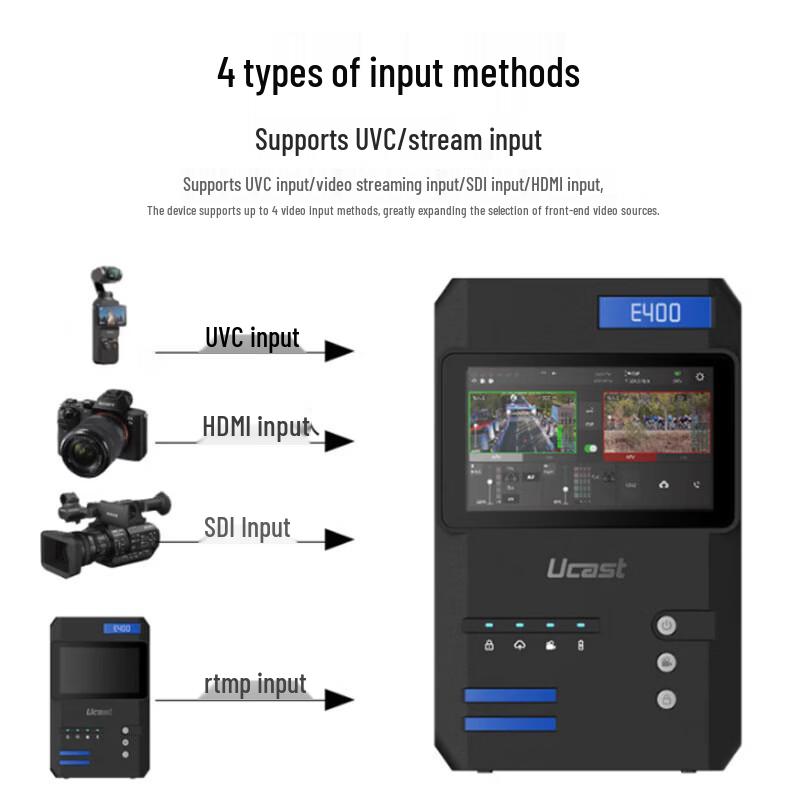 Ucast E400 5G Live Streaming Encoder Backpack