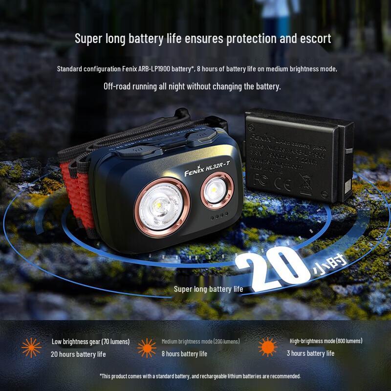 Перезаряжаемый налобный фонарь Fenix HL32R-T