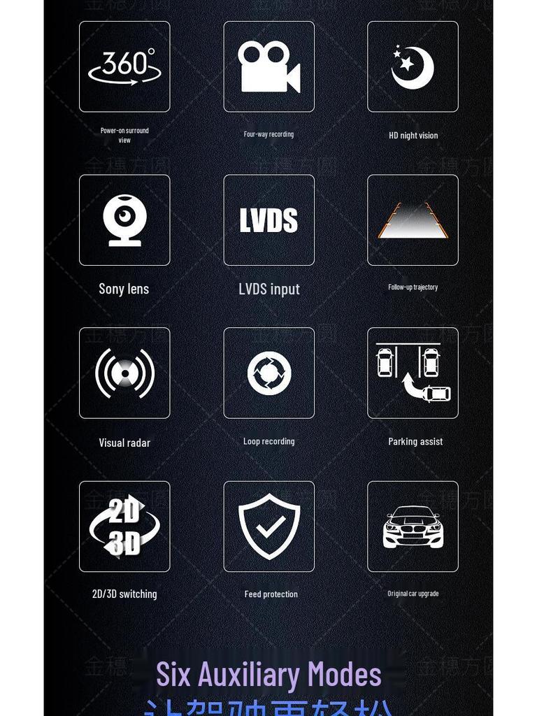 360° Panoramic Image Decoder for Honda/Breeze/Civic/Accord/Avancier Dash Cams