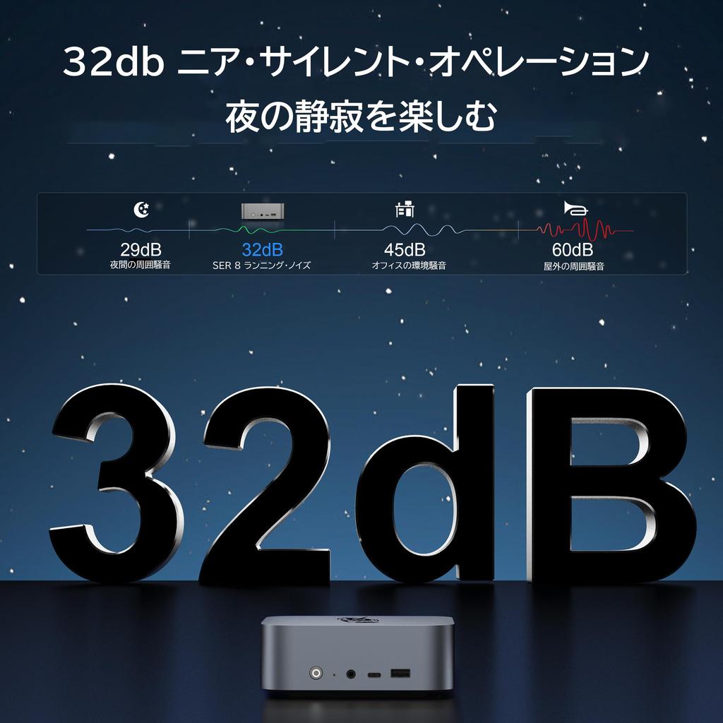 Beelink SER8 Mini AMD Ryzen 7 8845HS 8 потоков Максимальная частота 32 ГБ DDR5 AMD Radeon 780M 3 экрана одновременный вывод ПК, ядра/16 5,1 ГГц 5600 МТ/с