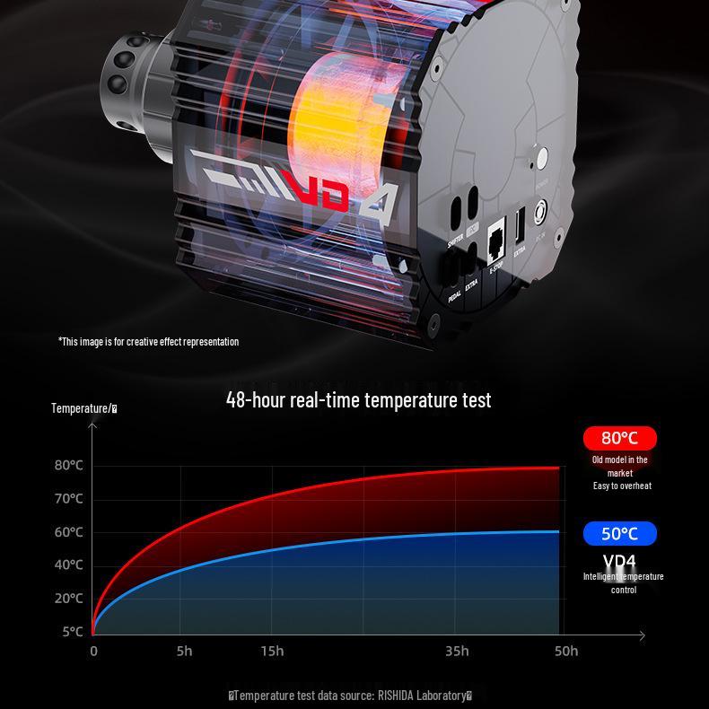 Игровой руль Lai Shida 8PXN VD4 с базой Direct Drive 4 Нм и магнитными педалями Hall, гоночный симулятор.