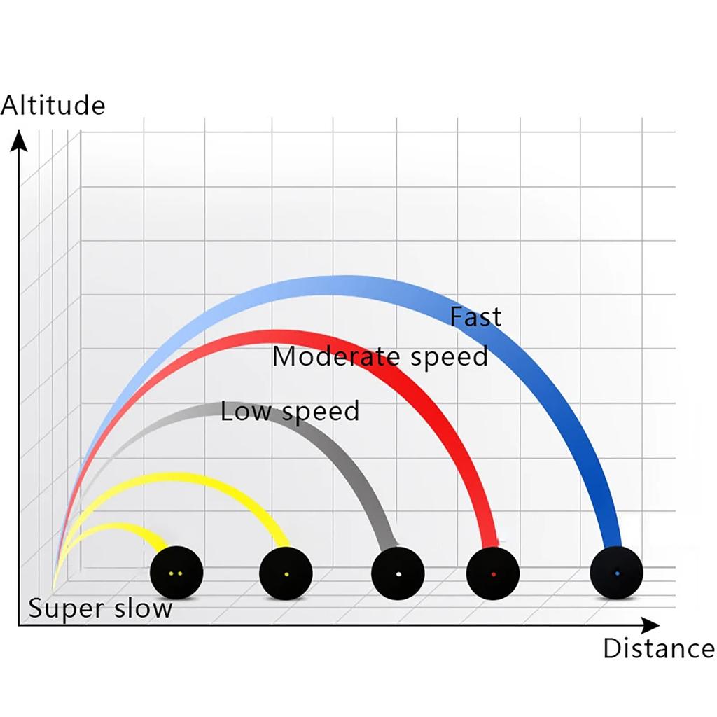 Профессиональный мяч для сквоша Премиальная конструкция Легкий Вес Резиновый мяч Подходит для Развлечений для Среднего уровня