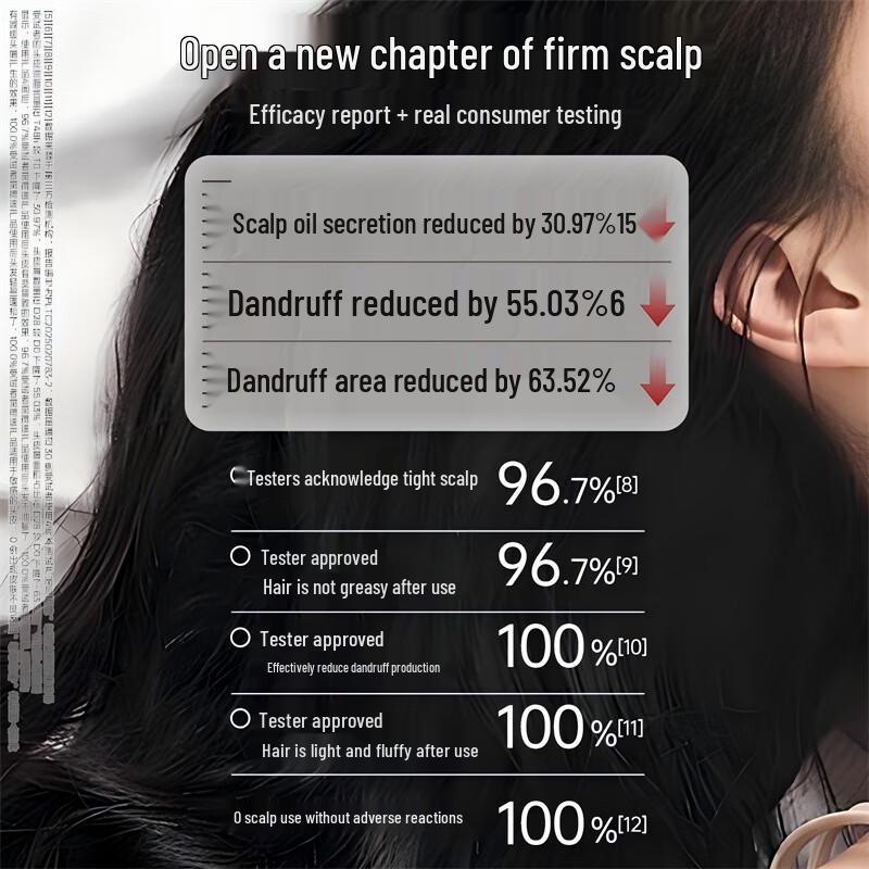 Shu Lei PRO Scalp Care 5-Piece Gift Set