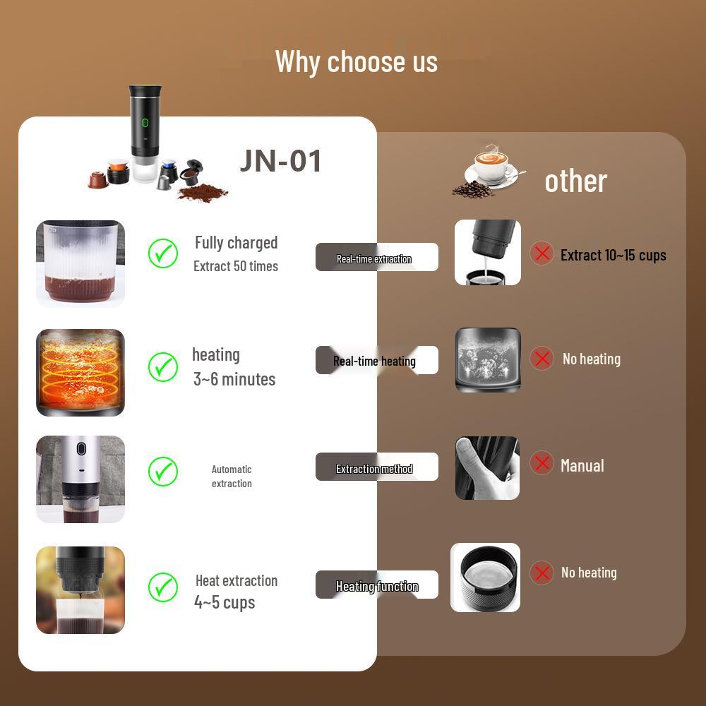 Компактная электрическая эспрессо-машина для дома и отдыха на природе.