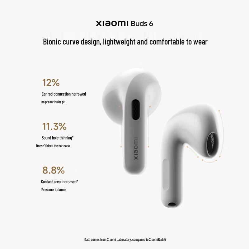 Xiaomi Buds 6 Беспроводные полувнутриканальные наушники Bluetooth с шумоподавлением