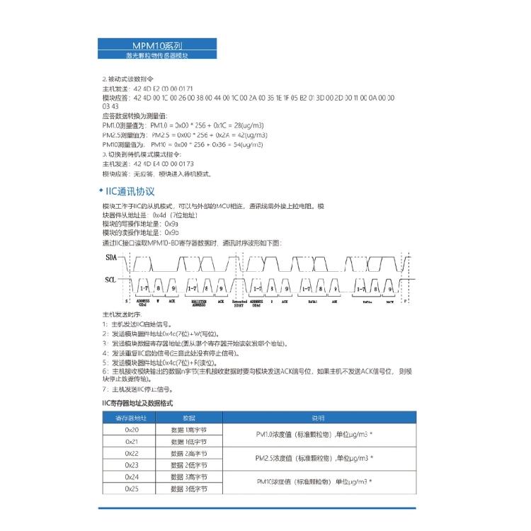 Reliable Measurement Device Dust Particle Sensor Module for Home and Office Use