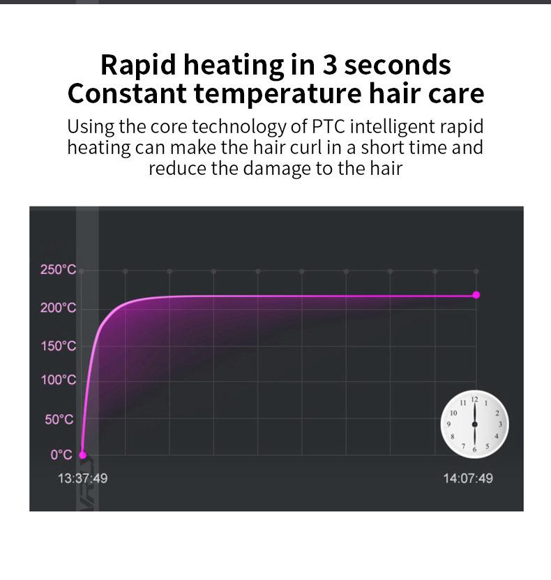 Универсальный инструмент для волос: Выпрямитель и щипцы для завивки волос с вентиляционными отверстиями — совместимы с ЕС, США и Великобританией