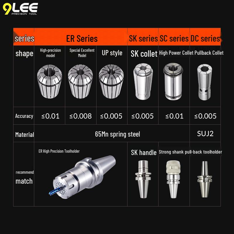 Высокоточный цанговый патрон ER8 для ЧПУ-гравировки и обработки