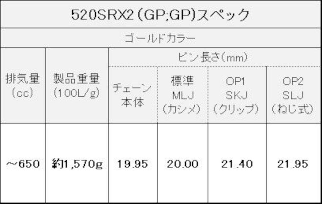 Цепь EK закрытая Золотая 110 звеньев QX-кольцо 520SR-X2 [Завальцованный замок]