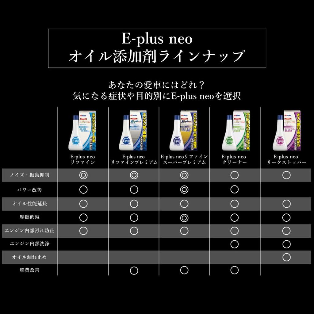 Holts Engine Oil Additive E-plus neo Engine Refine Super Premium