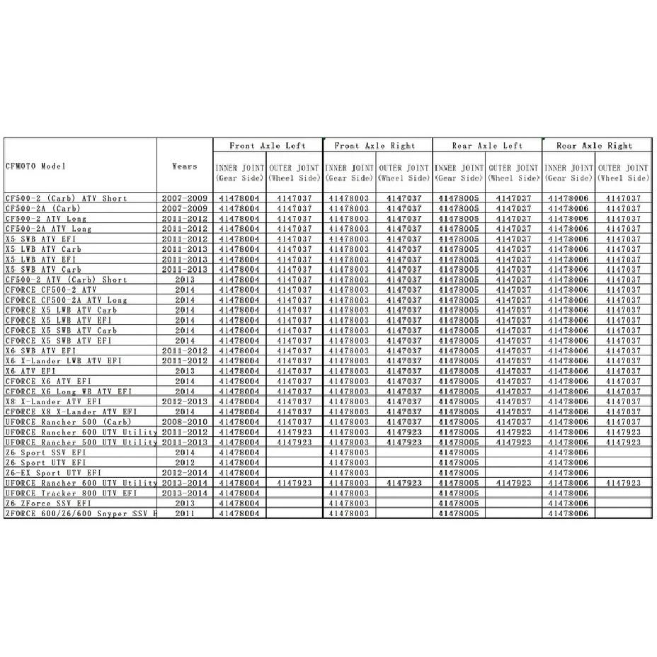 ДЛЯ CFMOTO CFORCE CF500 X5 X6 X8 UFORCE Rancher Tracker ZFORCE 500 600 Z6 Sport SSV КОМПЛЕКТ ПОДШИПНИКОВ КОМПЛЕКТ КРЕПЛЕНИЯ КОНЕЧНОГО ШАРОВОГО ШРУСА