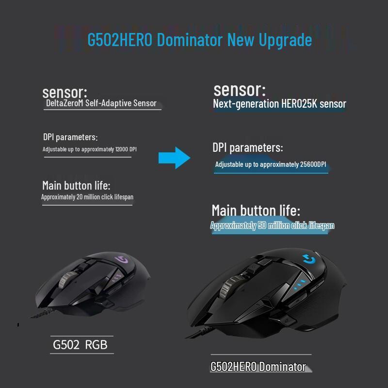 Игровая мышь Logitech G502 HERO