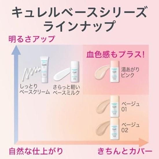 Curel Увлажняющее тональное молочко Yuuagari Pink