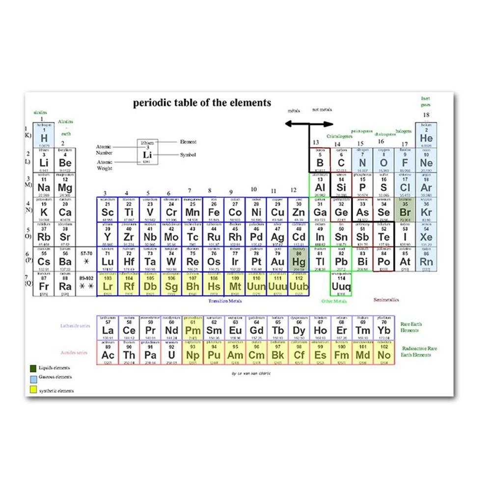 Бумага Химические Науки Принты Образовательный Постер Студенческие Канцелярские Товары Периодическая Таблица Элементов