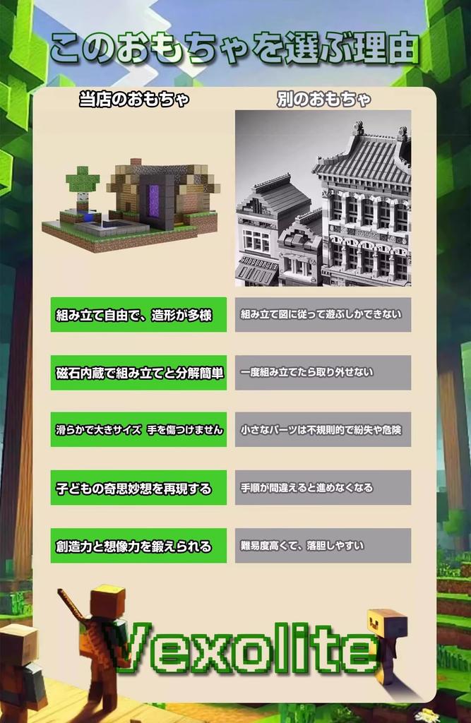 Vexolite Магнитный Майнкрафт Стиль Магнитное Строительство 3D Образовательный Магнитный Начальная Школа Детский Сад Детский Сад Рождество Телепорт Дом