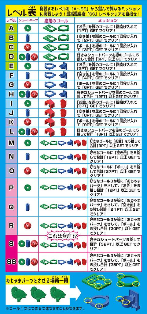 MegaHouse Серия Impossible Game Абсолютно Не Нужна!?