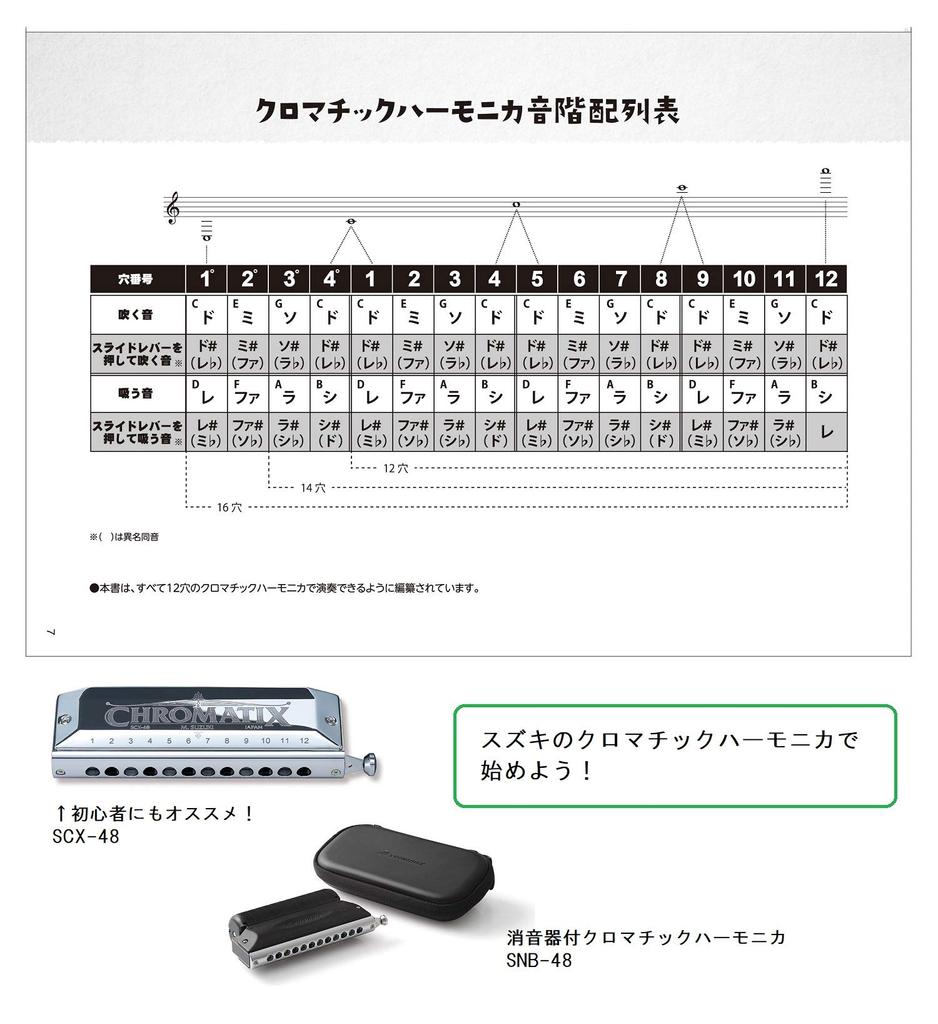 Suzuki Совершенствуйтесь в исполнении песен, которые вы хотите играть, ноты для хроматической губной гармошки. 45 песен, которые можно играть на хроматической губной гармошке с 12 отверстиями и 48 тонами.
