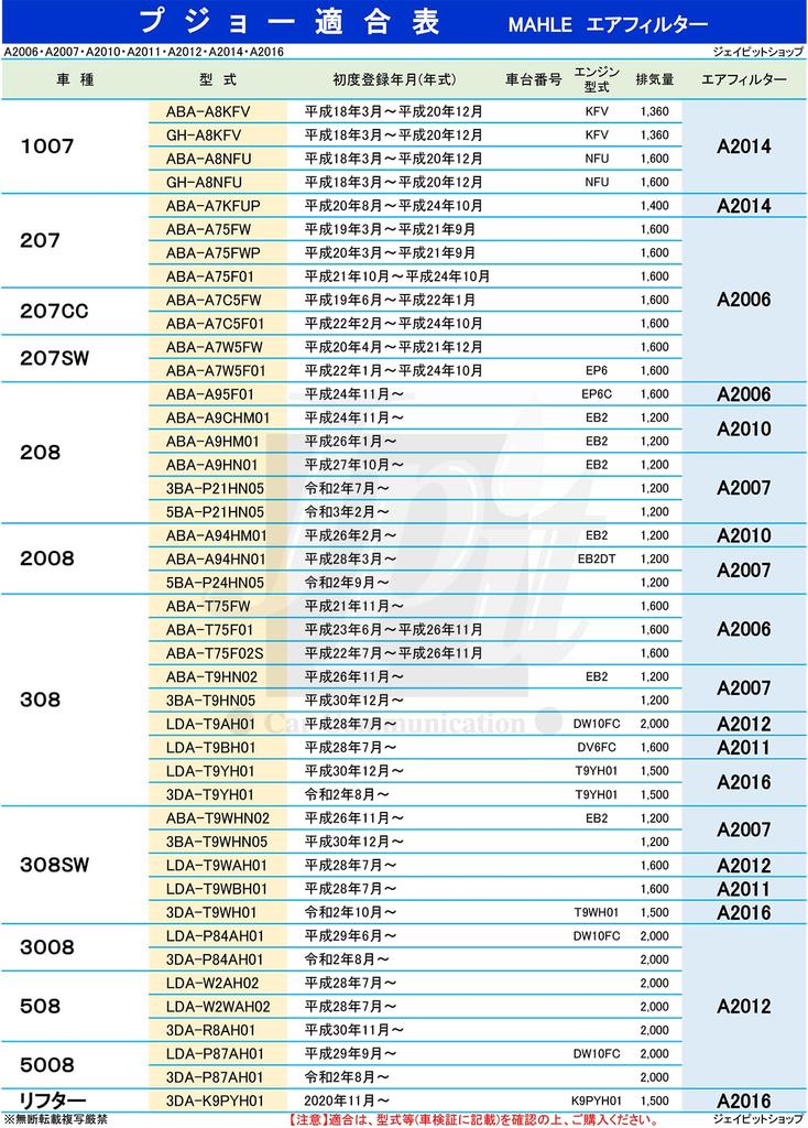 MAHLE Воздух для C4 Grand C4 Crossback Пожалуйста, подтвердите модель Сделано оригинальным производителем фильтров Очиститель/Фильтр Peugeot, Citroën 308, 308SW, 3008, 508, 508SW,