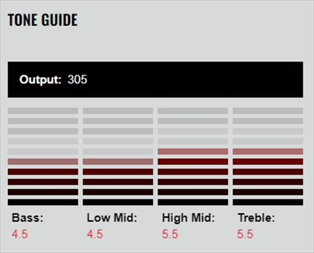 Звукосниматель DiMarzio "FRED" Черный/Кремовый DP153-BC