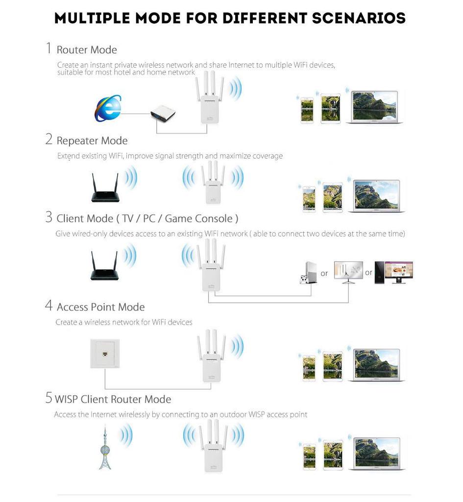 Классический 300M WR09 беспроводной усилитель и повторитель WiFi диапазона