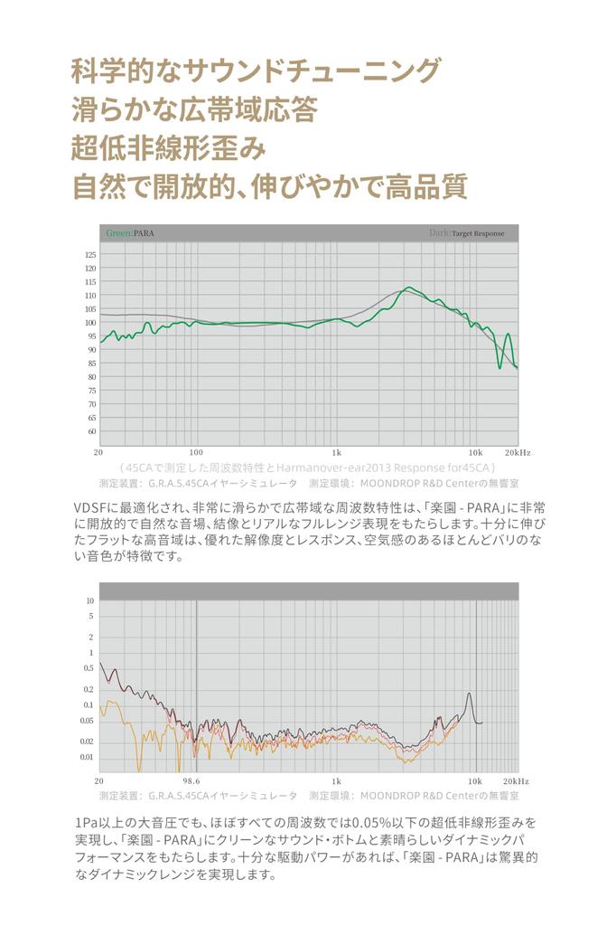 Suigetsu Ame MoonDrop Paradise PARA 100 мм Большие вибрационные мониторные наушники Проводные легкие обычные планарные магнитные наушники