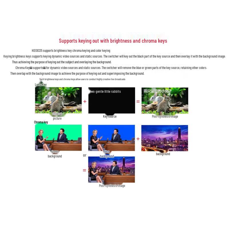 DeviceWell Professional 4K Multi-Channel Live Production Video Switcher (CN version)