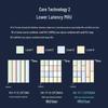 H3C Whole Home WiFi 7 Ceiling AP Kit with 9-Port 2.5G PoE Router (CN version)