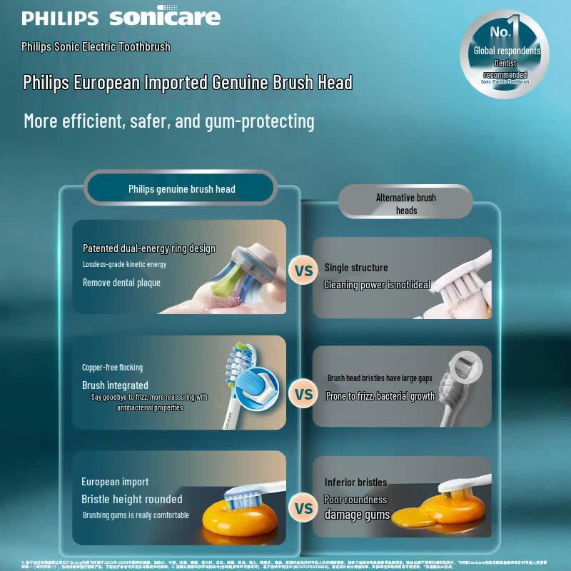 Philips C3 Premium Plaque Control Toothbrush Heads, 3-Pack CN plug (adapter included)