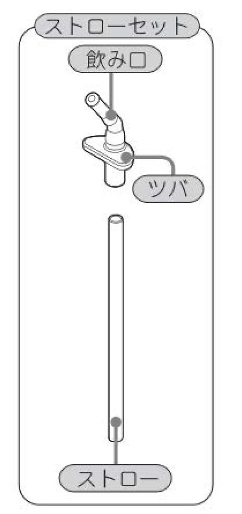 Термос Peacock Industry Соломинка Peacock для бутылки из нержавеющей стали, белая (Павлин) комплект деталей/ZSTS-70 APA-R70,