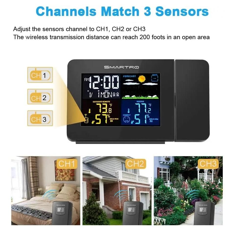 Цифровой будильник, температурный гигрометр, метеостанция, часы-проектор, цифровой измеритель температуры и влажности