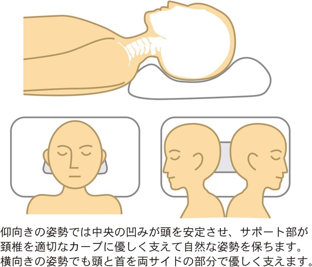 Подушка для поддержки шейного отдела позвоночника с тремя валиками, Подушка против храпа, Большая
