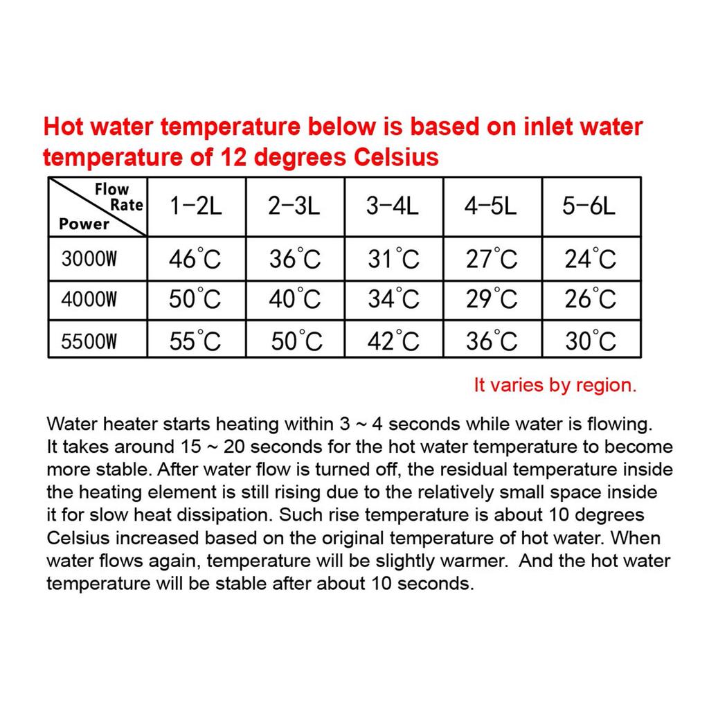 Мини электрический проточный водонагреватель 110 В 3000 Вт электрический водонагреватель с цифровым экраном