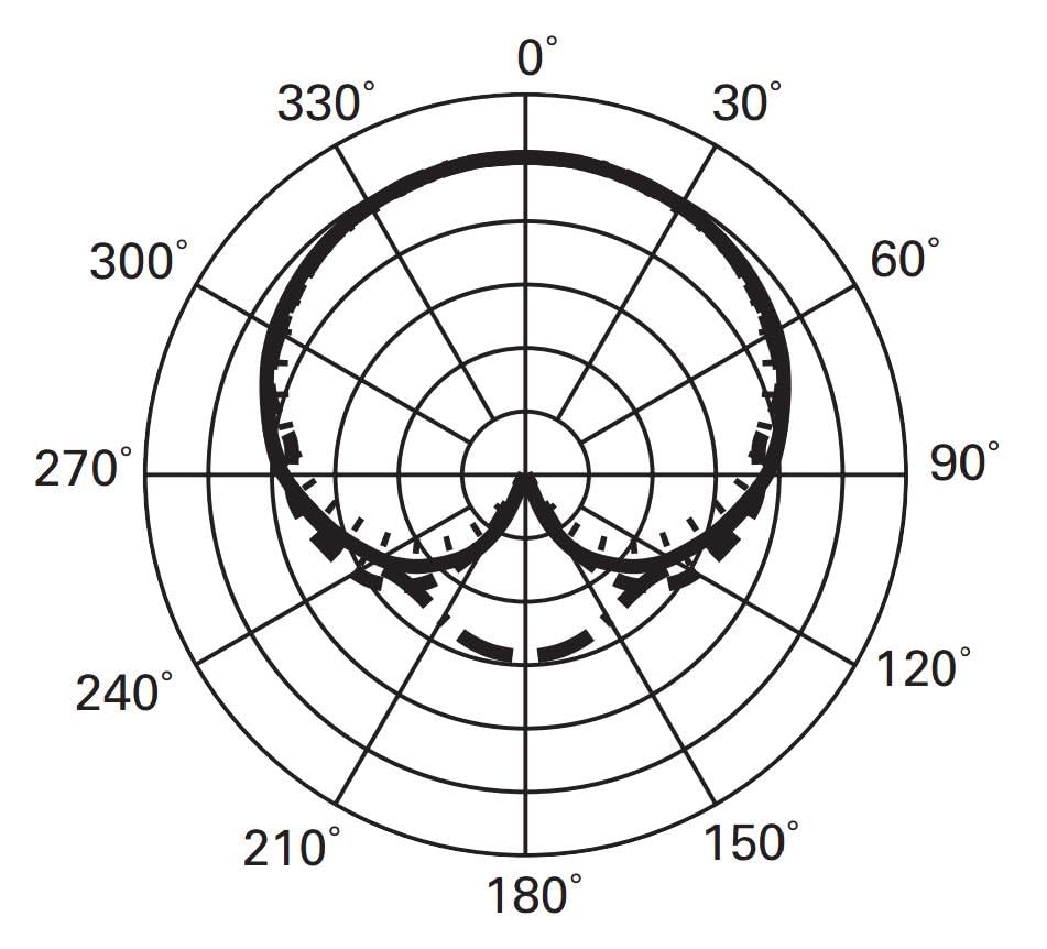 ATM350W Condenser Microphone for Recording and Clarinet Audio-Technica Instruments, Woodwinds, Flute,