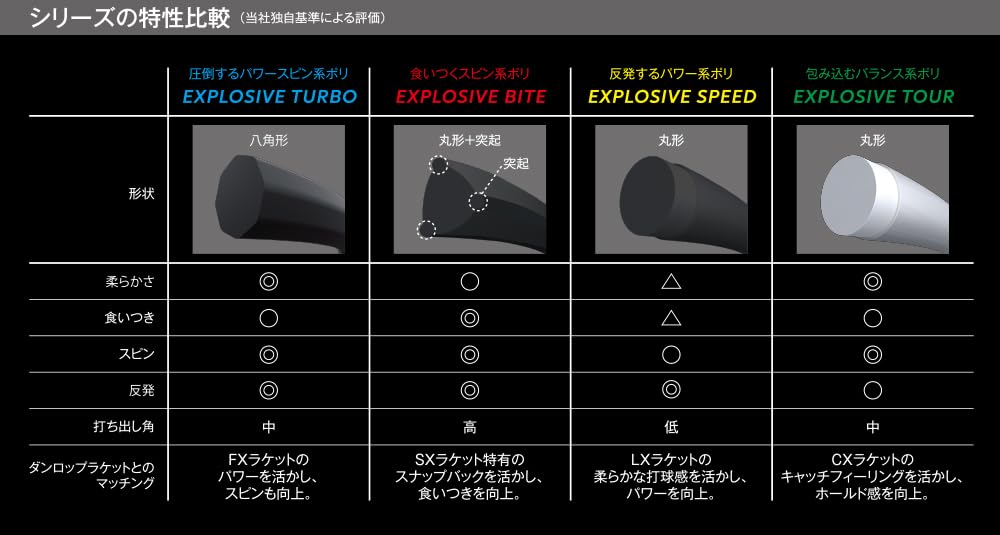 Dunlop EXPLOSIVE BITE Теннисная струна, 200 м, DSTA12011, Катушка, Черный, 1.30/16G,