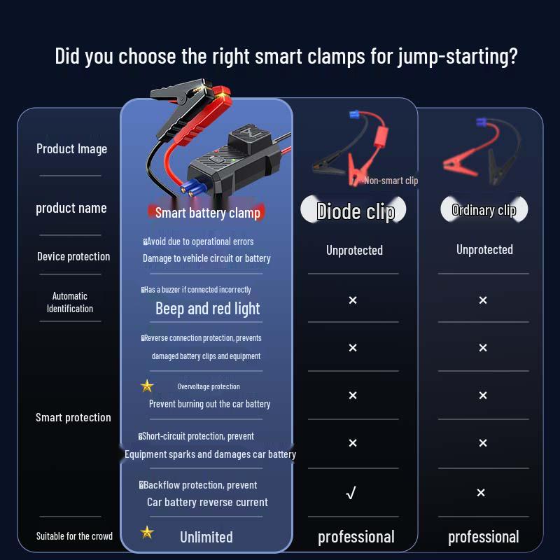 Car Emergency Power Supply & Tire Inflator with Built-in Backup Battery & Jumper Cables