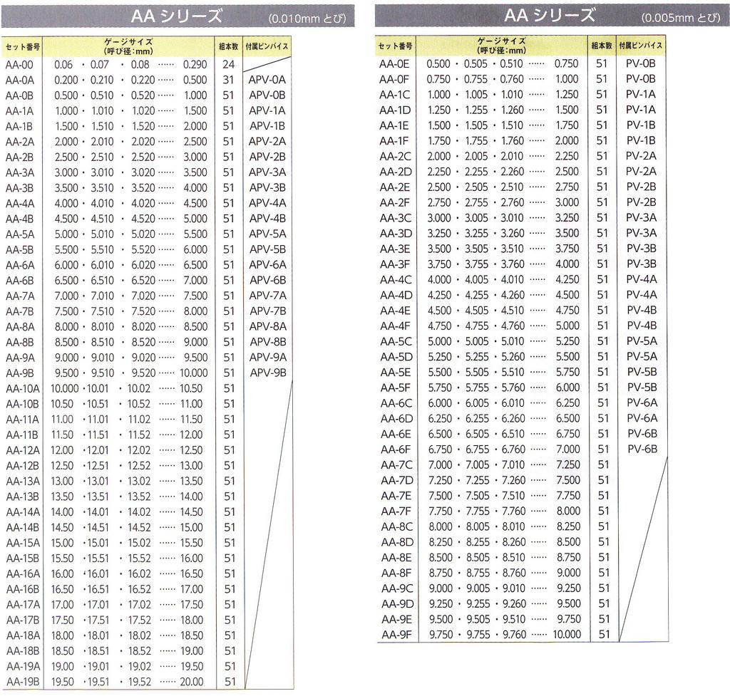 Niigata Seiki SK Made In Japan Steel Pin Gauge Single Item AA Type Total Length 50mm AA 3.175mm