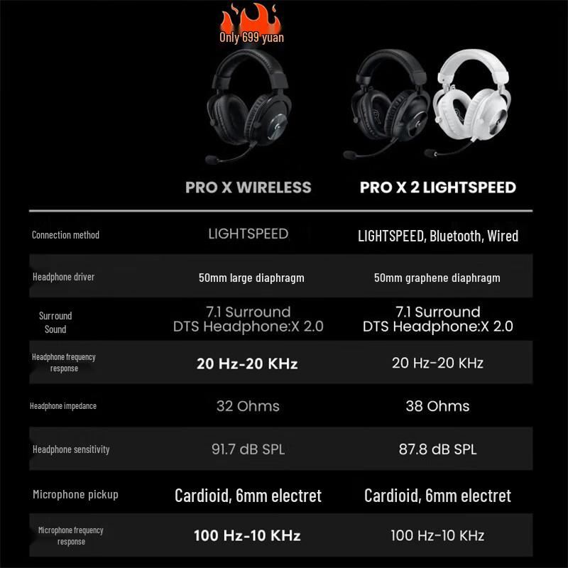 Logitech G PRO X Wireless Gaming Headset