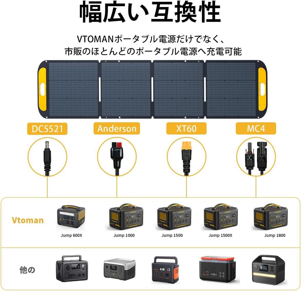 Solar ETFE Power Generation Solar Solar DC Output IP67 Waterproof and Thin and Solar Power Solar Car Solar Portable Power Suitable for Outdoor