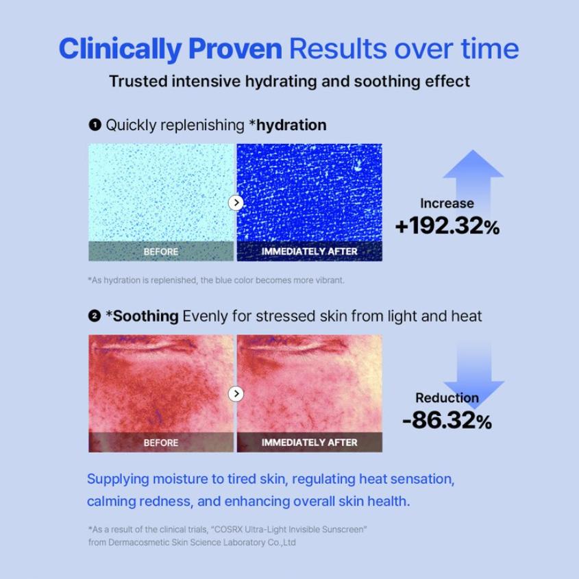 COSRX Ультралегкий невидимый солнцезащитный крем SPF50+ PA++++ 50 мл Suncare