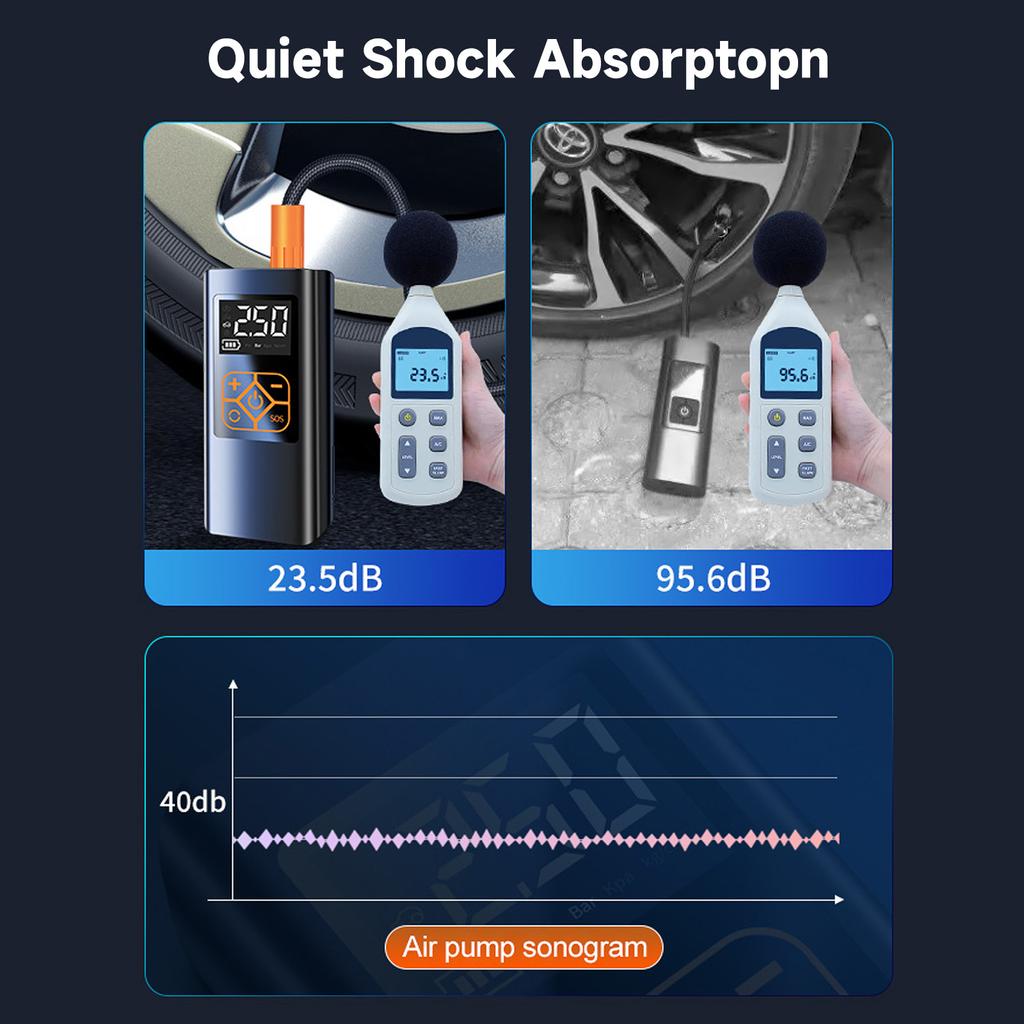 Накачиватель шин, воздушный компрессор, автомобильный многоцелевой электрический шинный насос, автоматический адаптер питания с цифровым дисплеем, манометр