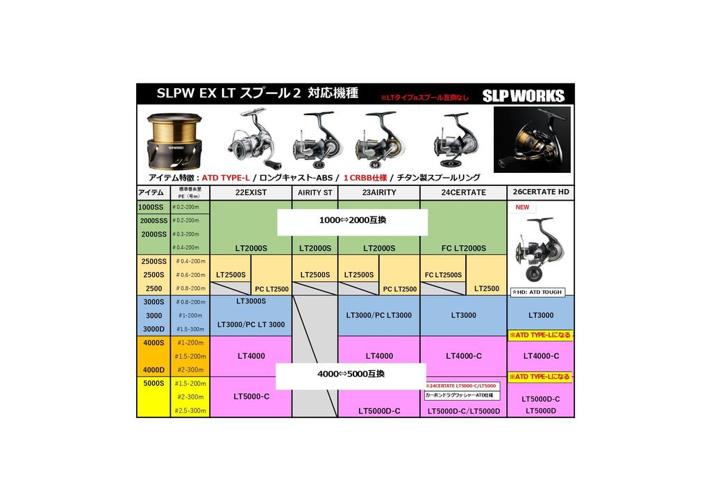 SLP WORKS SLPW EXLT Шпуля 2 2500SS